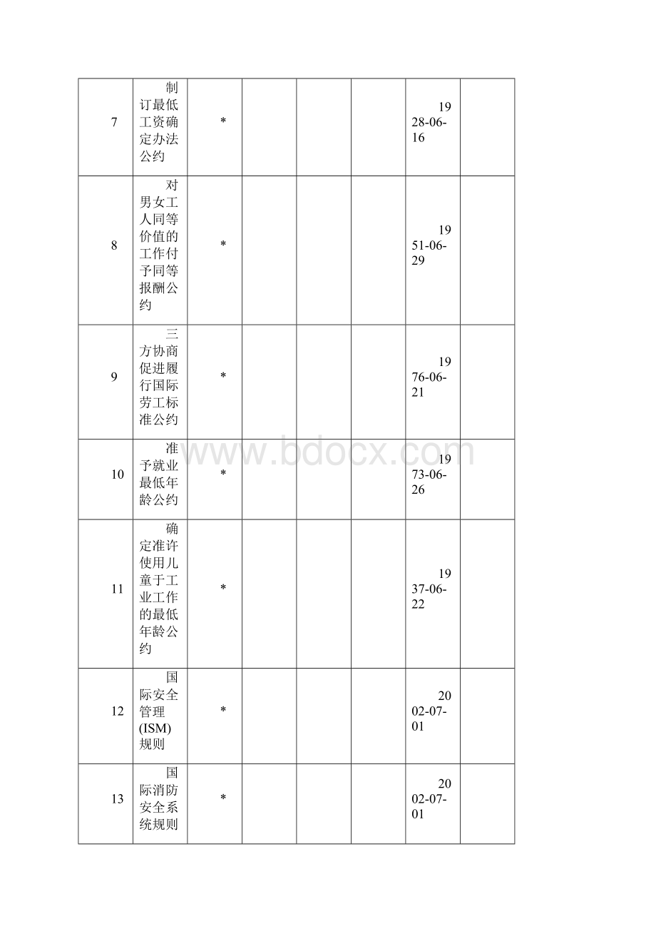 职业健康安全关联法律法规及其他要求清单Word文档格式.docx_第2页