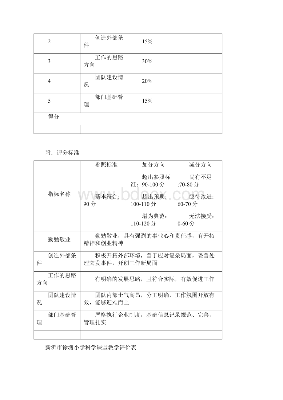 履职评价表优秀版.docx_第2页