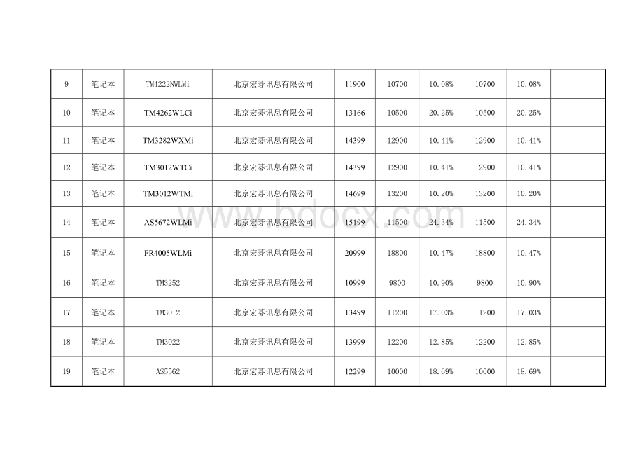 宏基笔记本协议供货报价表_精品文档.doc_第2页