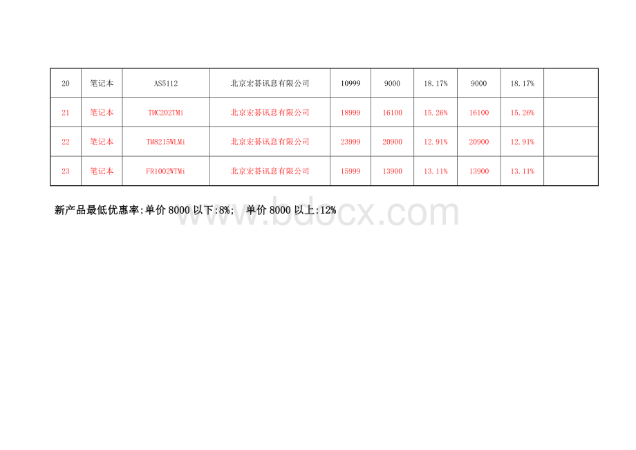 宏基笔记本协议供货报价表_精品文档.doc_第3页