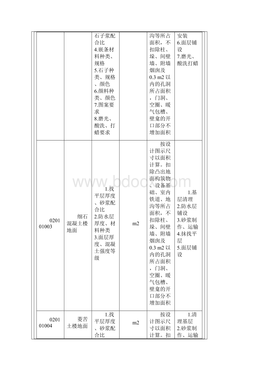 工程量清单项目设置及工程量计算规则.docx_第2页