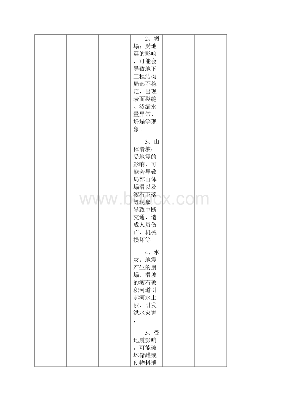 工程施工地震灾害事件应急预案文档格式.docx_第2页