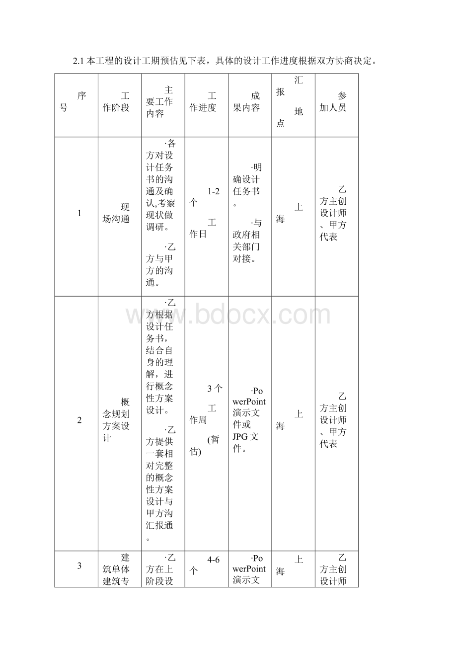 设计顾问技术服务合同Word文件下载.docx_第2页