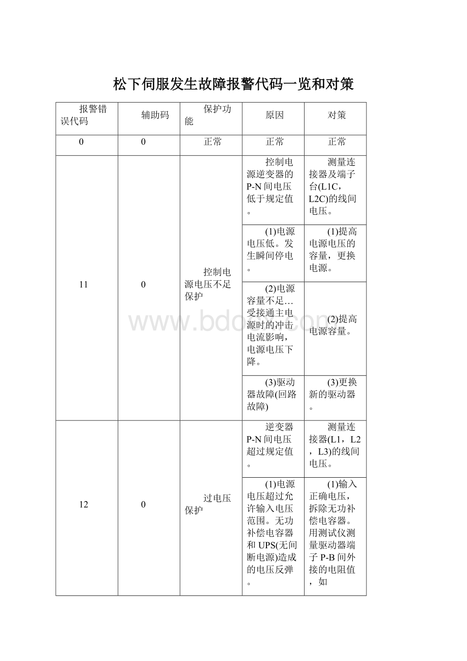 松下伺服发生故障报警代码一览和对策.docx