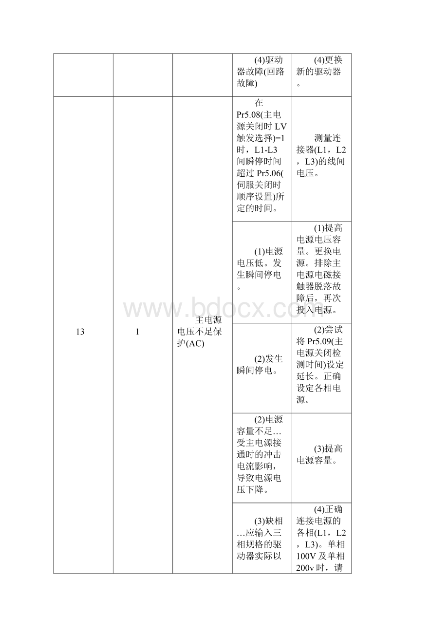 松下伺服发生故障报警代码一览和对策Word格式.docx_第3页