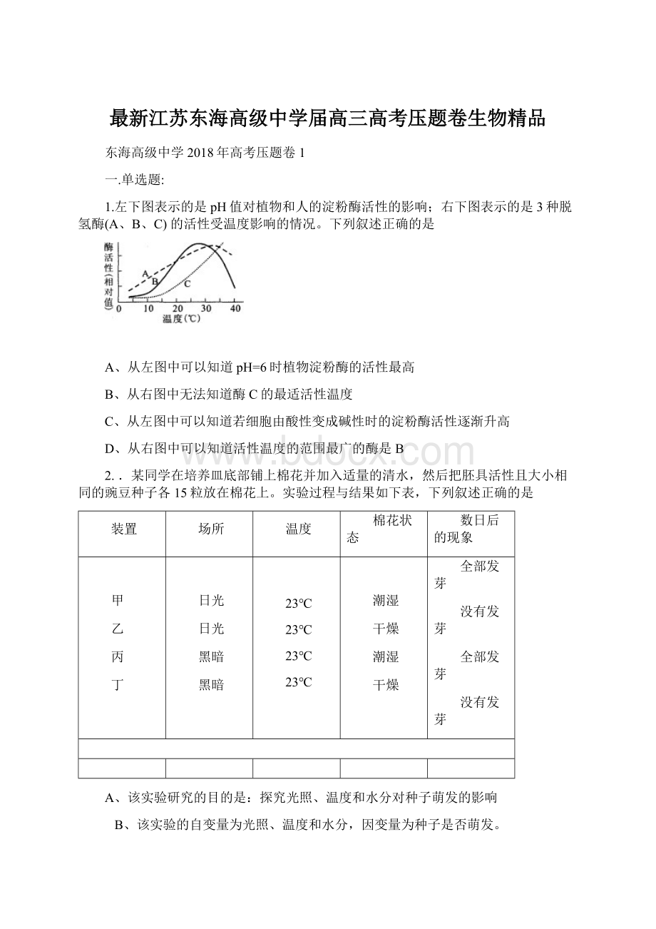 最新江苏东海高级中学届高三高考压题卷生物精品Word文件下载.docx_第1页