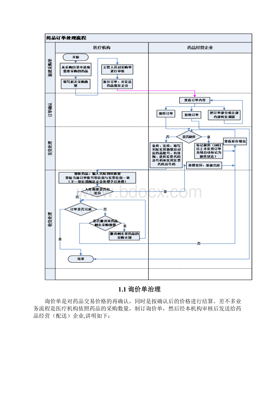 药品集中采购平台两票制下交易及发票查验操作说明Word文件下载.docx_第3页