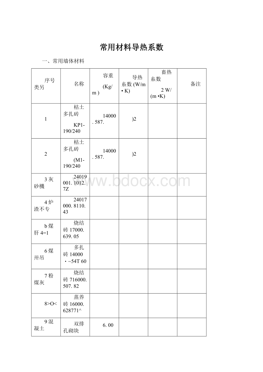 常用材料导热系数.docx