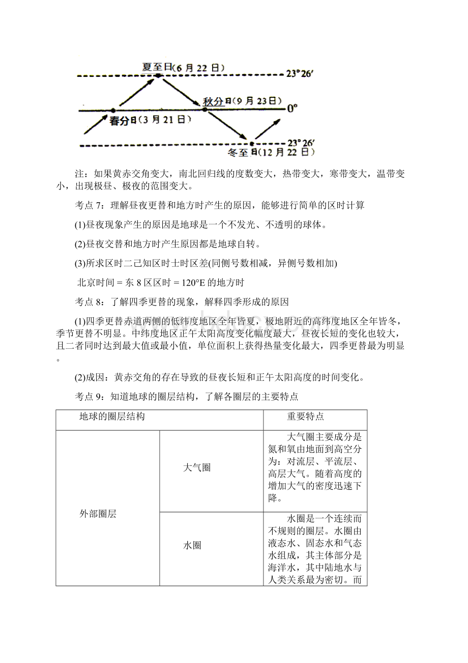 理科生学地理高中地理学业水平考试考点解读20页.docx_第3页