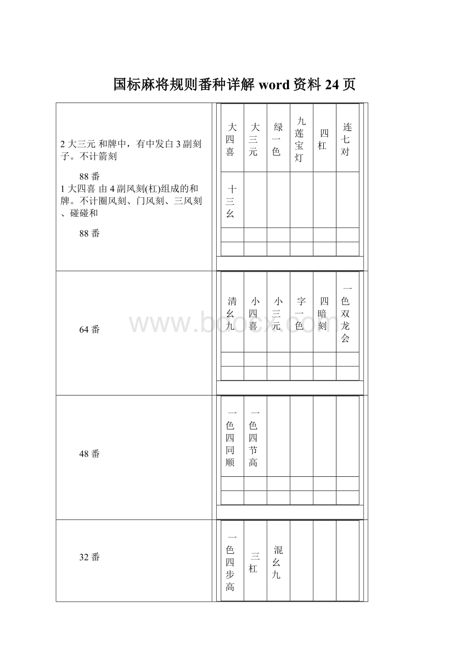 国标麻将规则番种详解word资料24页.docx_第1页