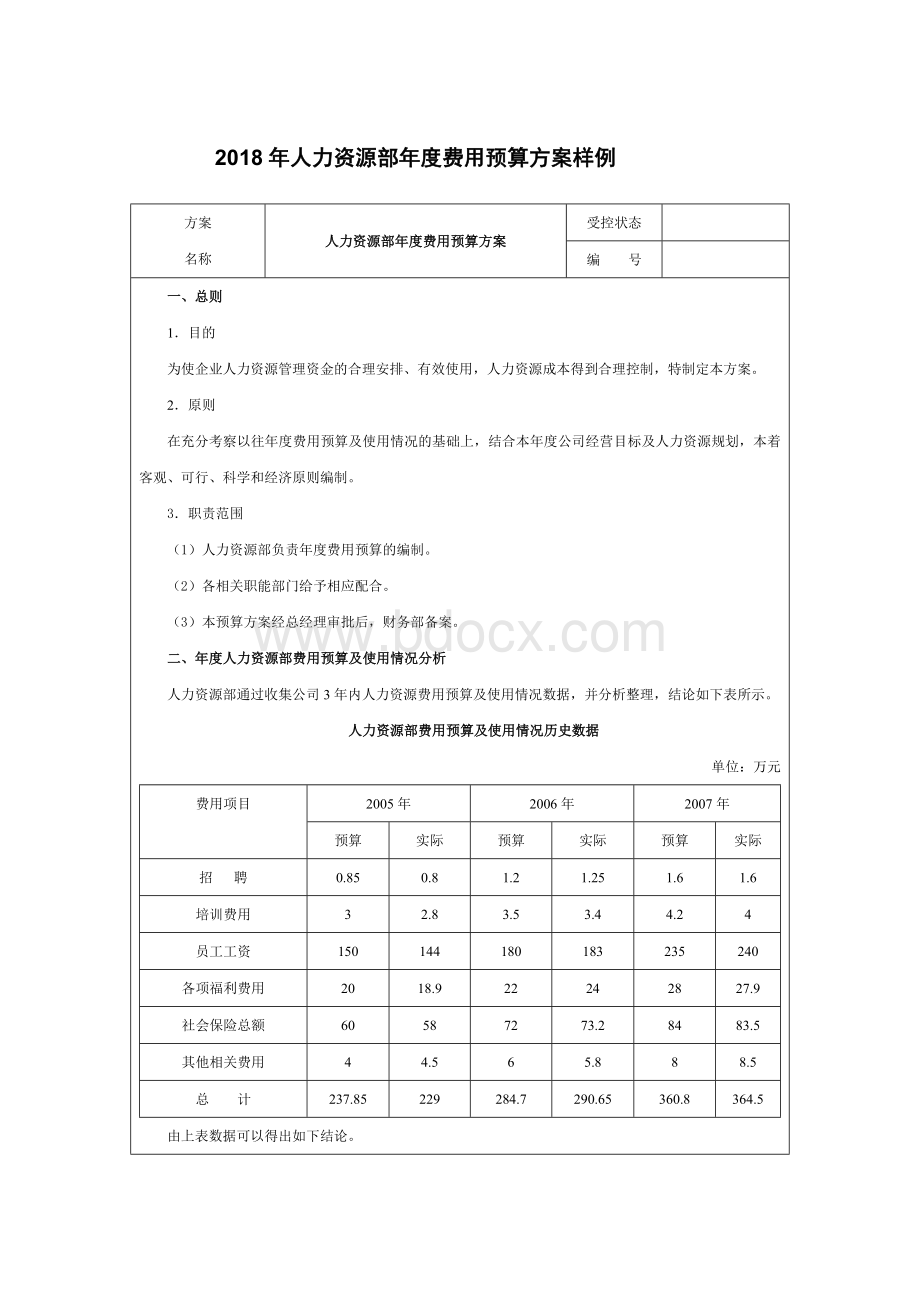 人力资源部年度费用预算方案样例.docx