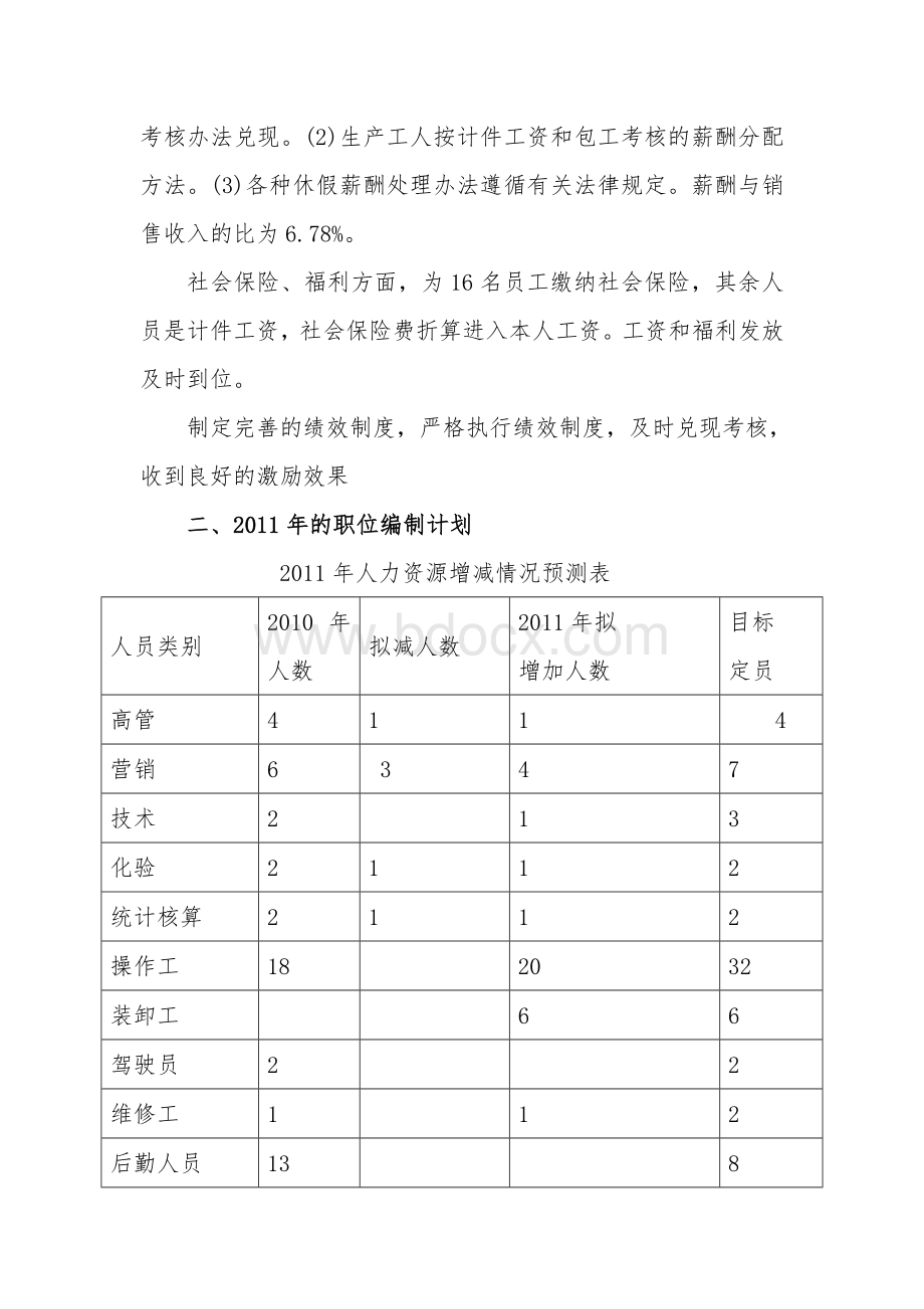 公司2010年人力.doc_第3页