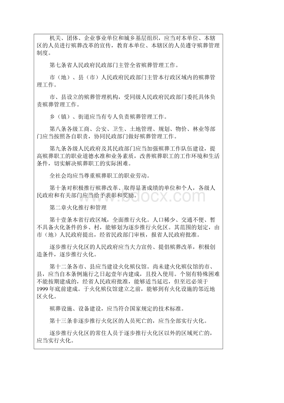 管理制度浙江省殡葬管理条例Word文件下载.docx_第2页