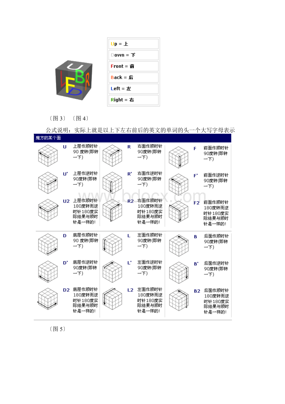 详解魔方公式附有图纸.docx_第2页