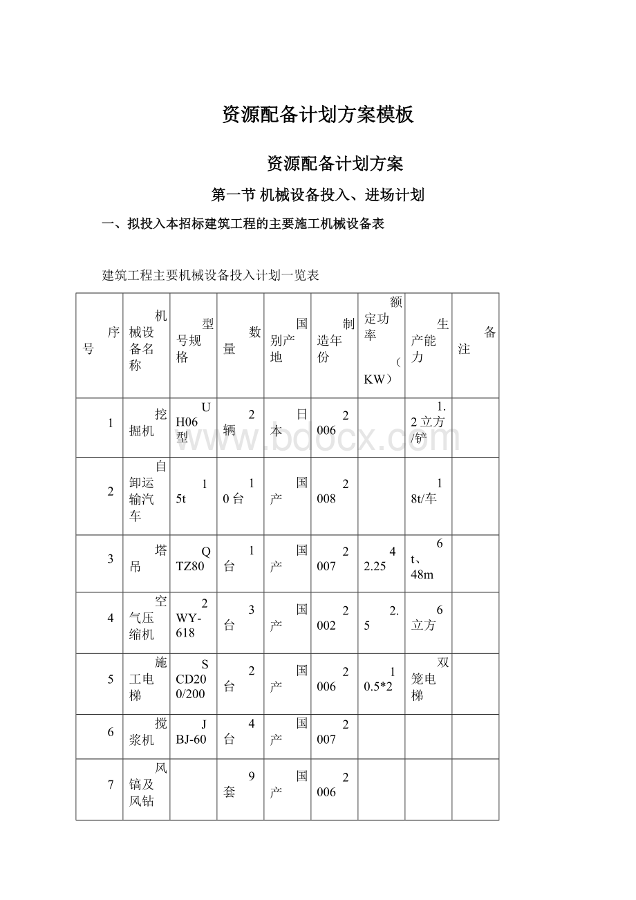 资源配备计划方案模板.docx_第1页