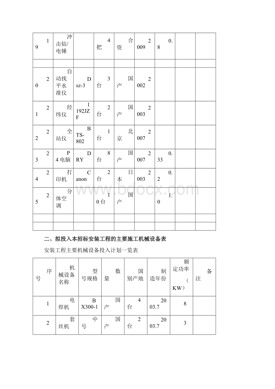 资源配备计划方案模板.docx_第3页