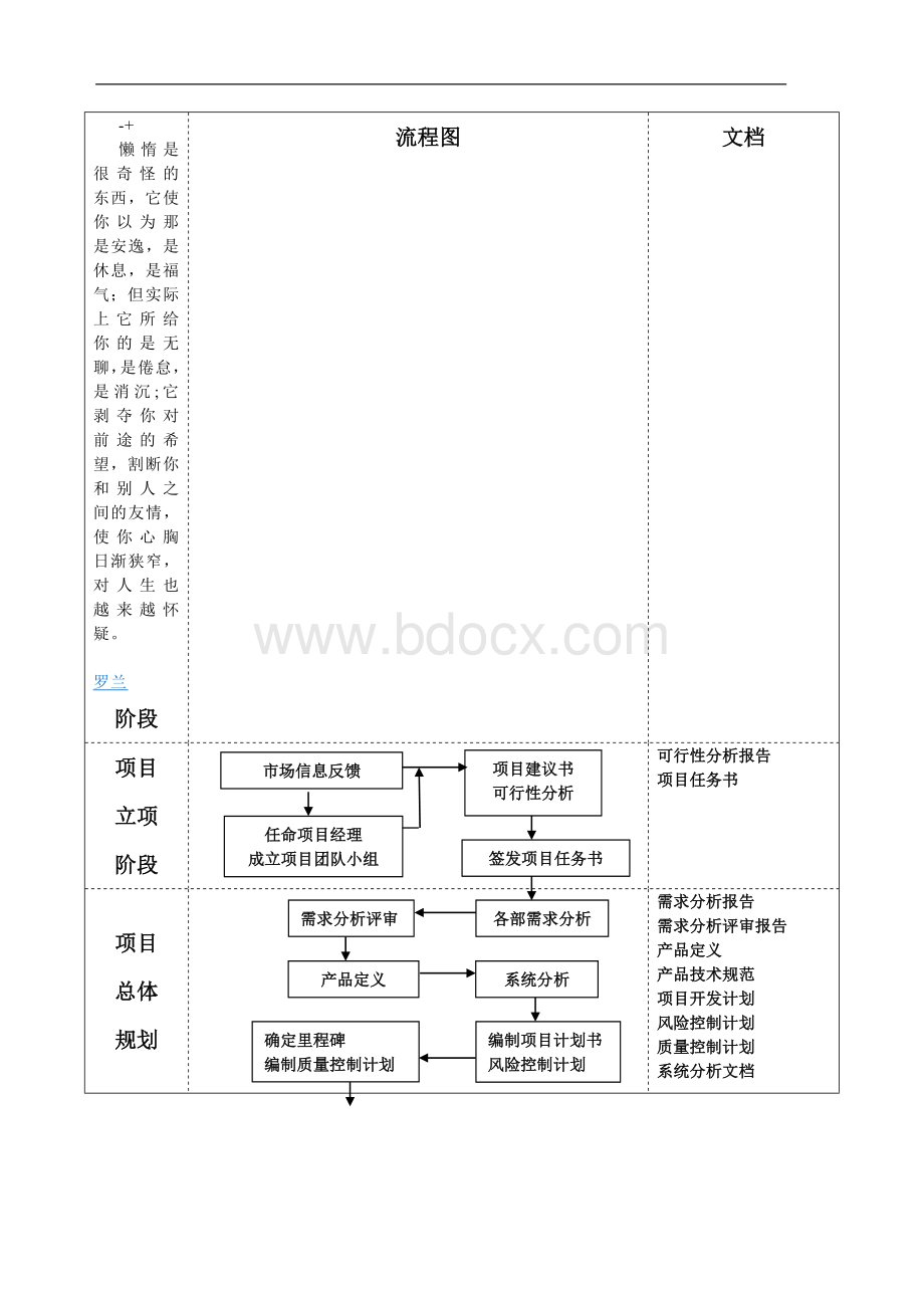 手机项目管理流程框图.doc