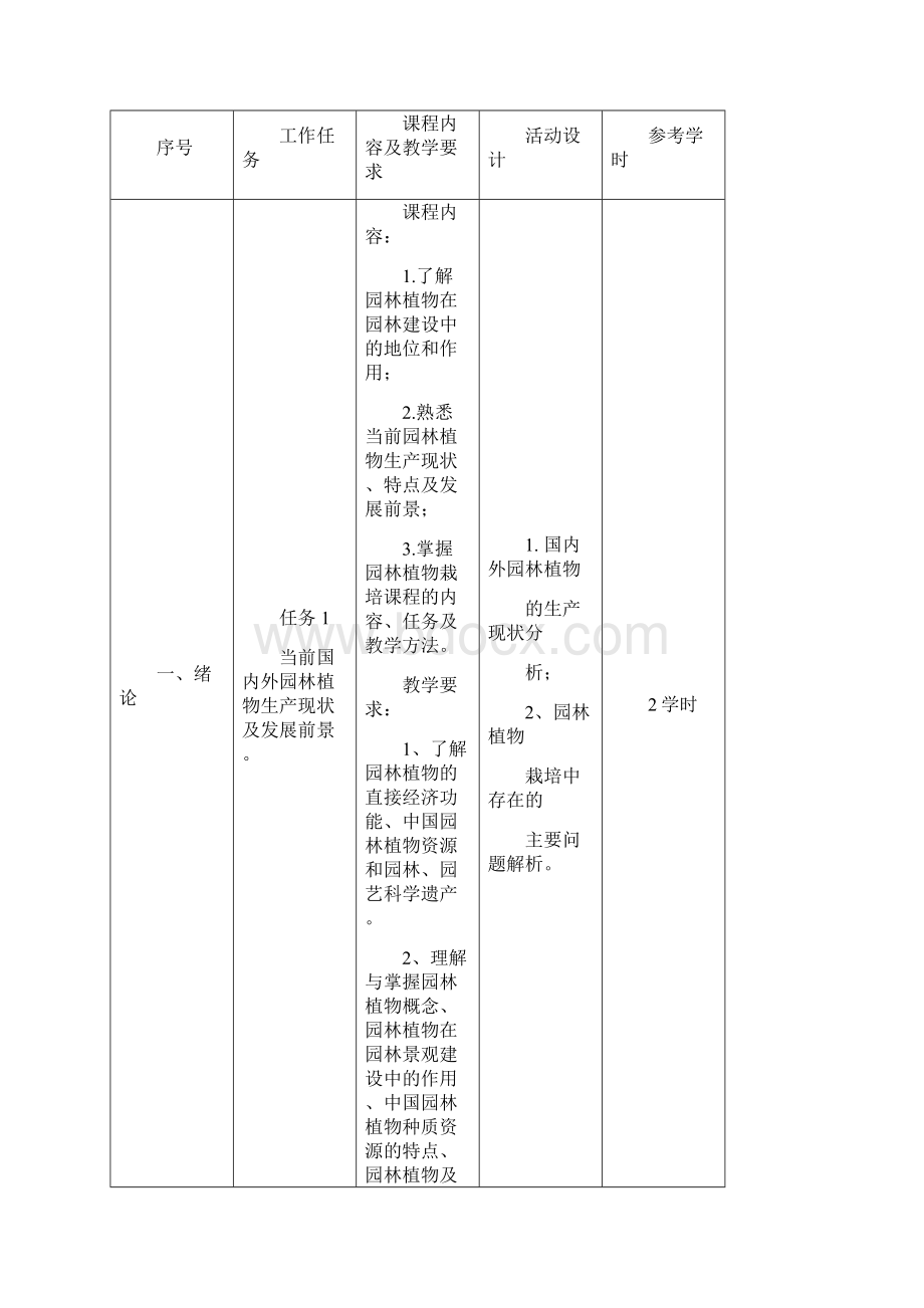 园林植物栽培课程标准docWord文档格式.docx_第3页