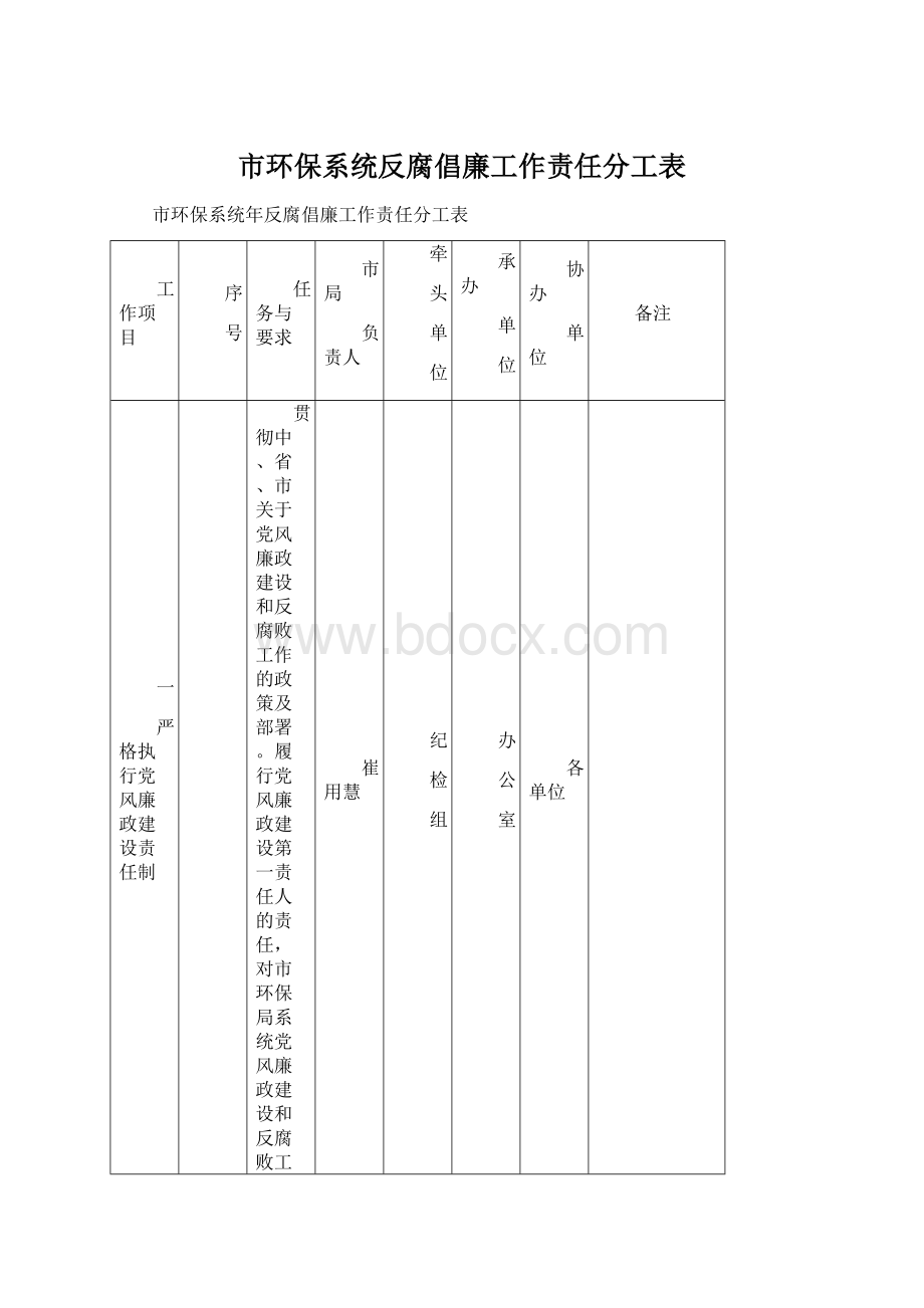 市环保系统反腐倡廉工作责任分工表Word文档下载推荐.docx_第1页