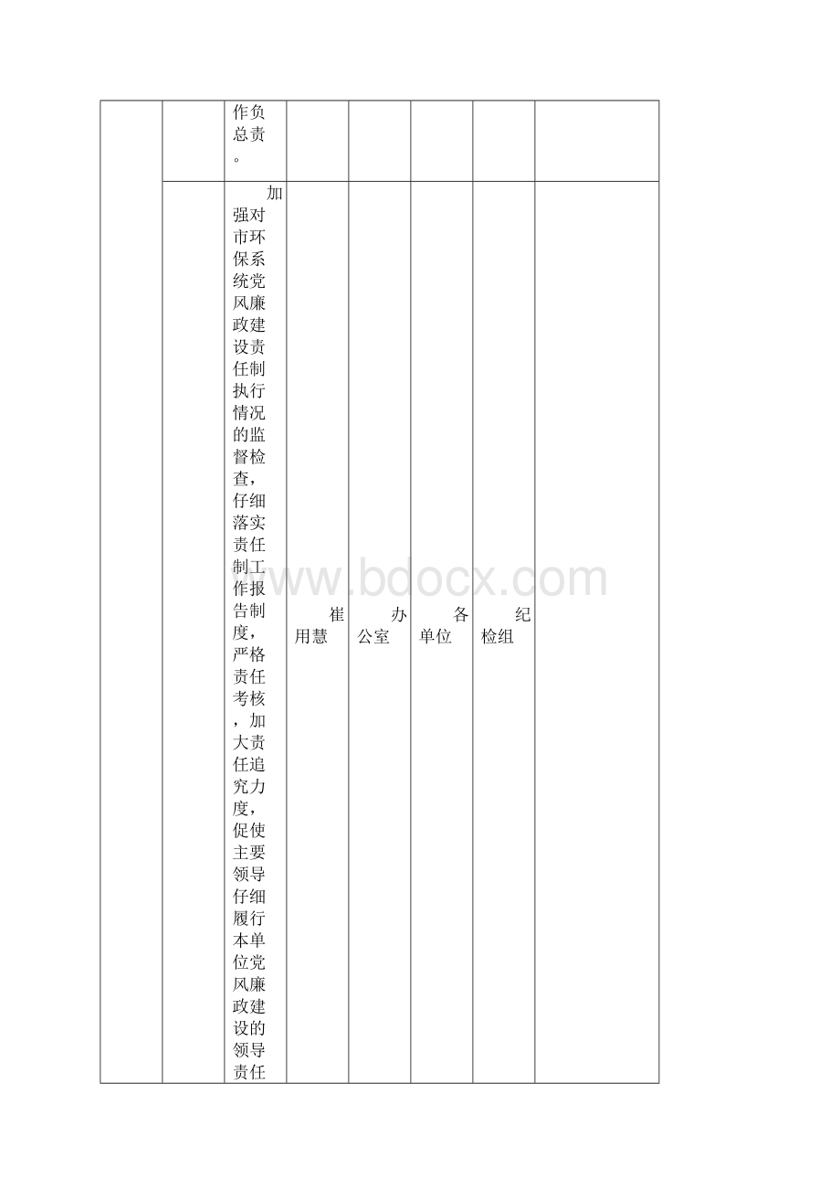 市环保系统反腐倡廉工作责任分工表Word文档下载推荐.docx_第2页