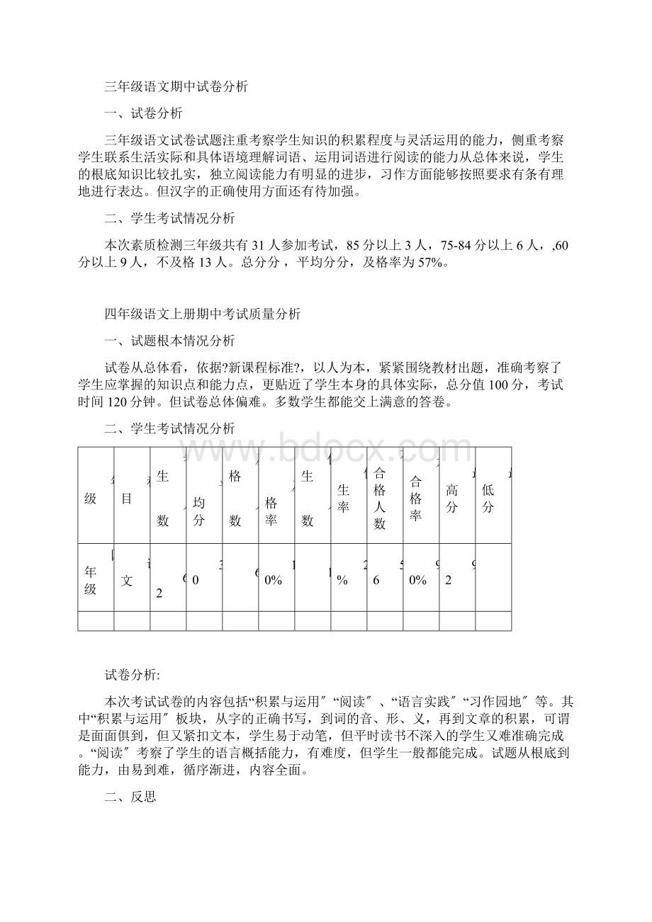 期中考试各科质量分析报告文档格式.docx_第2页