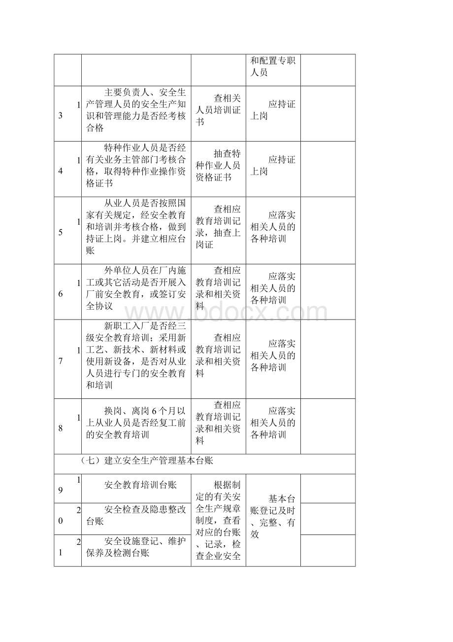 企业隐患排查治理检查自查记录表Word格式文档下载.docx_第3页