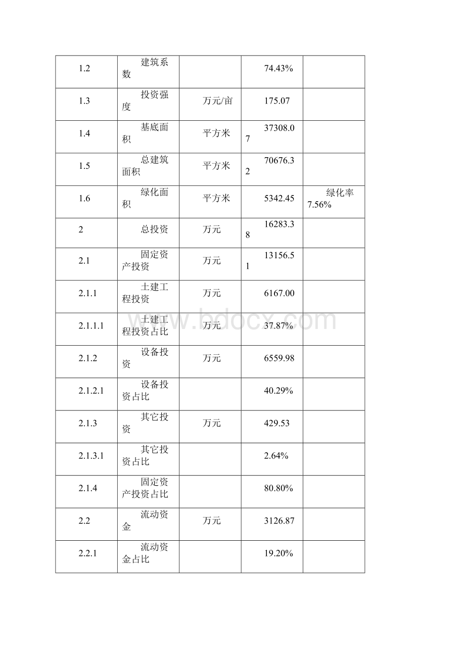 锅炉及辅助设备项目可行性研究报告模板文档格式.docx_第3页