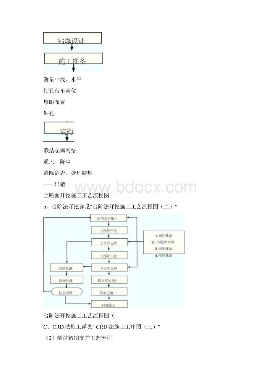 隧道工程质量管理制度和管理措施.docx_第3页