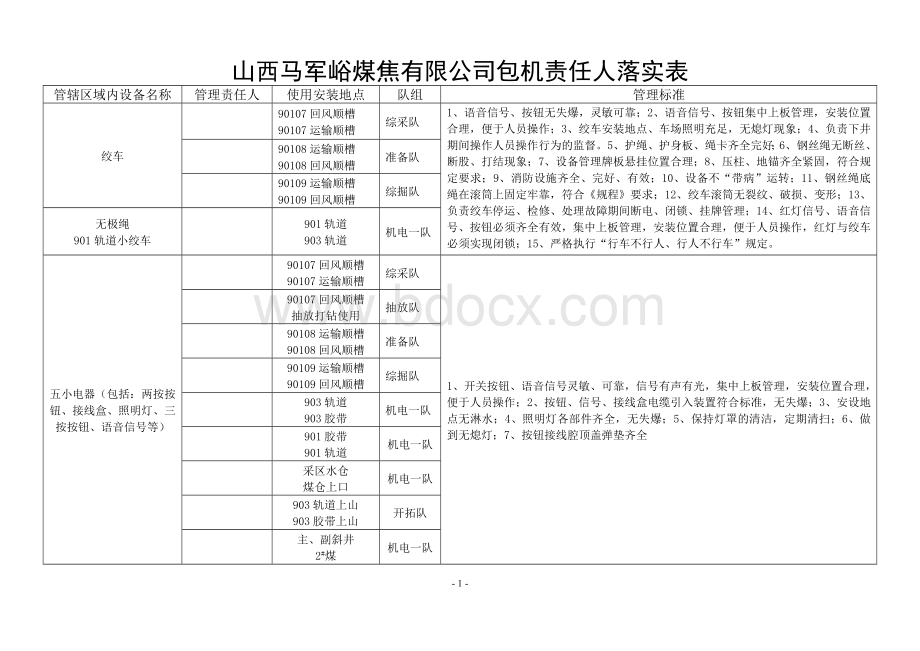 包点责任人.doc