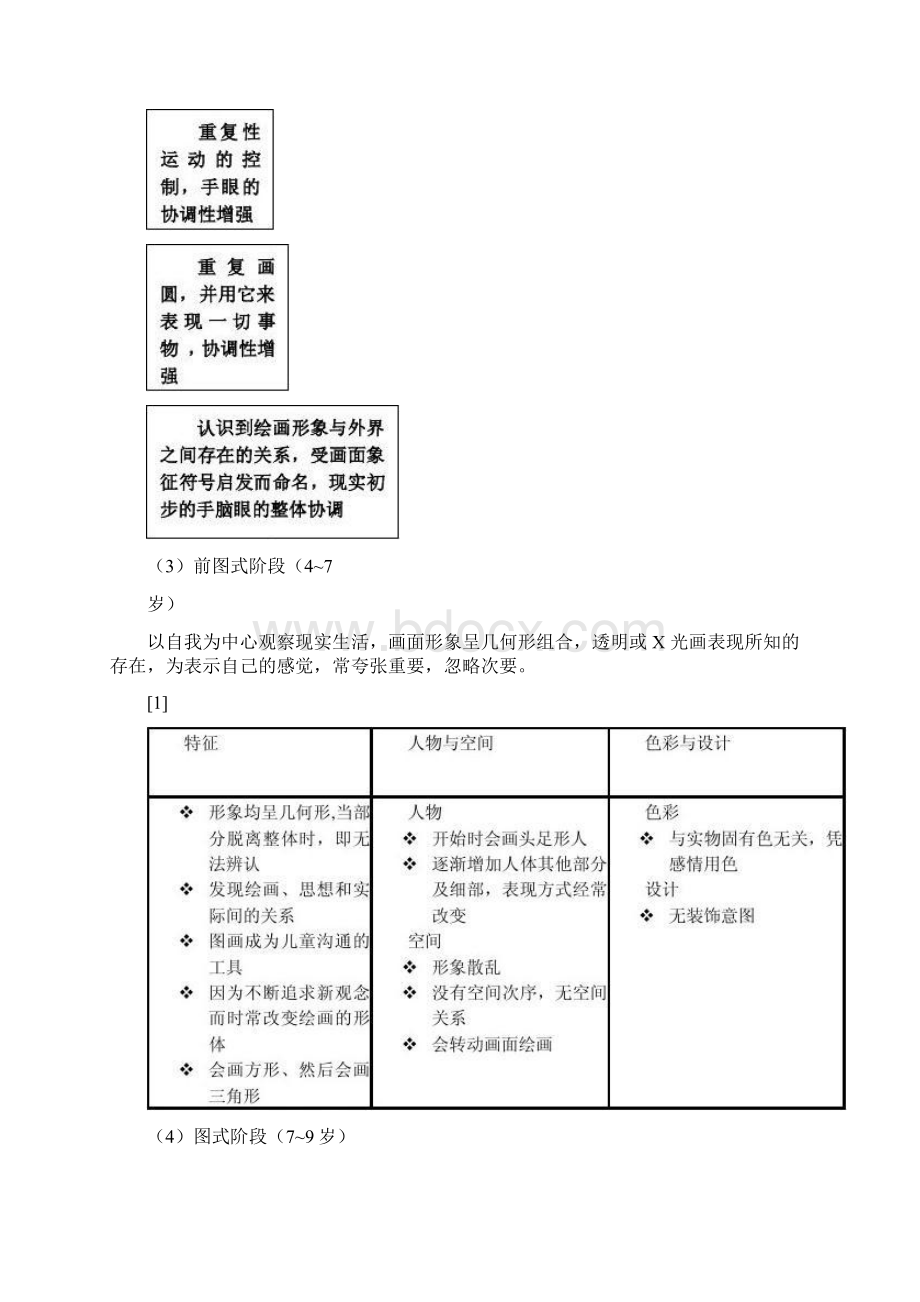 现当代国外儿童绘画发展理论研究.docx_第3页