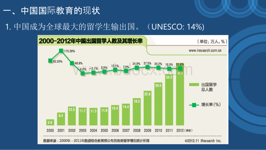 谢中：培训学校如何打造国际教育综合体.pptx_第2页