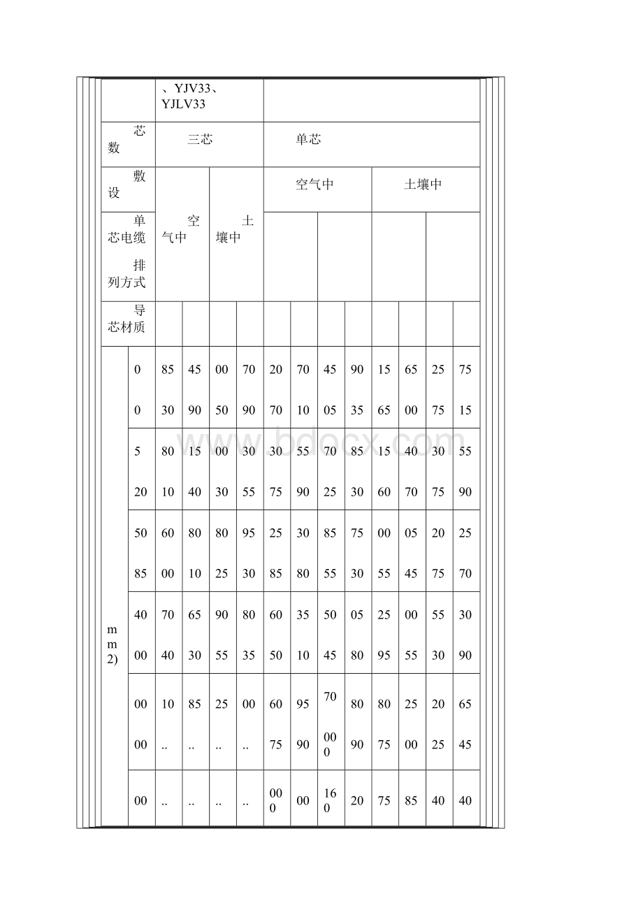 电线电缆载流量表全Word文档格式.docx_第3页