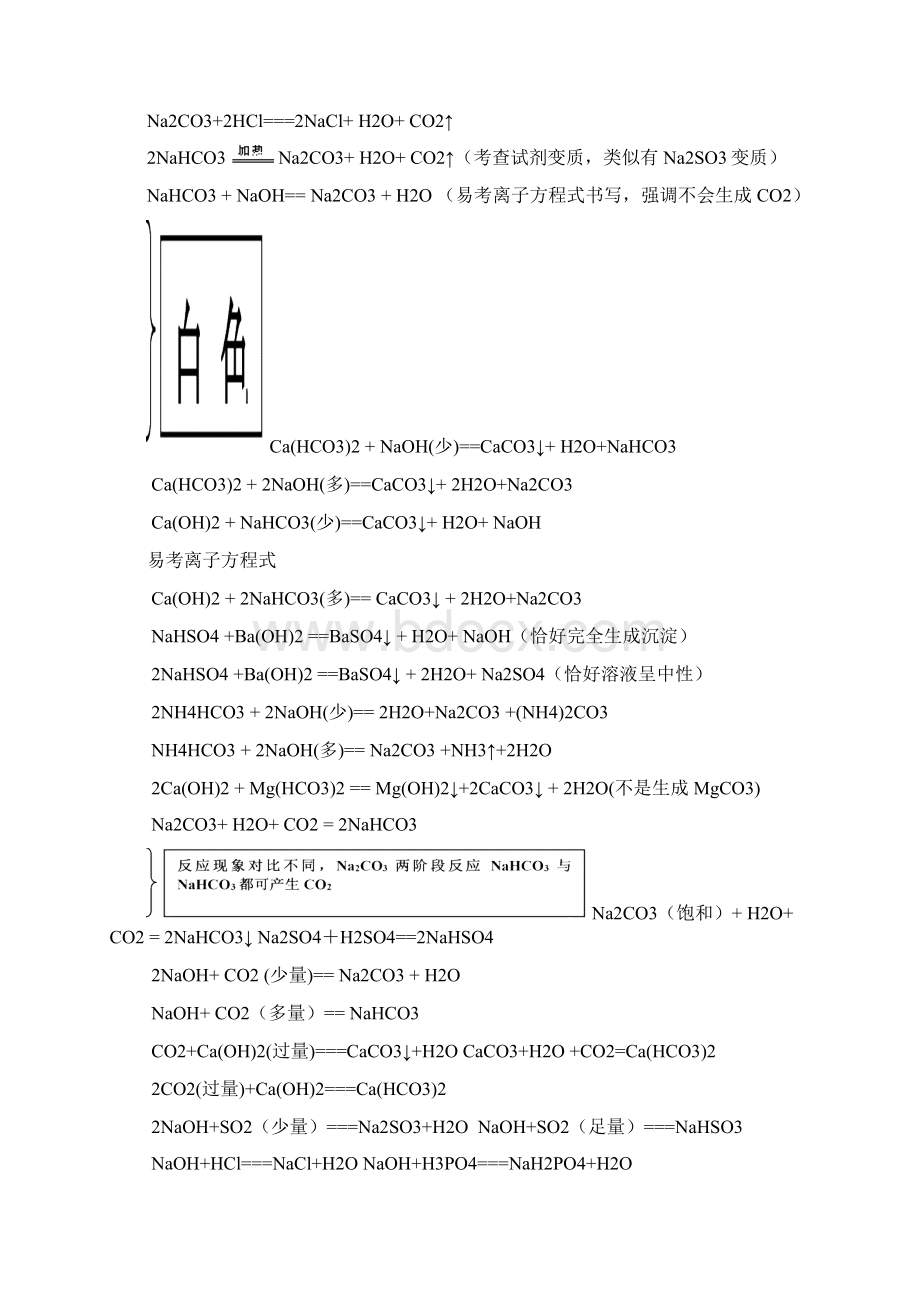 重点高中化学方程式大全完美打印版.docx_第2页
