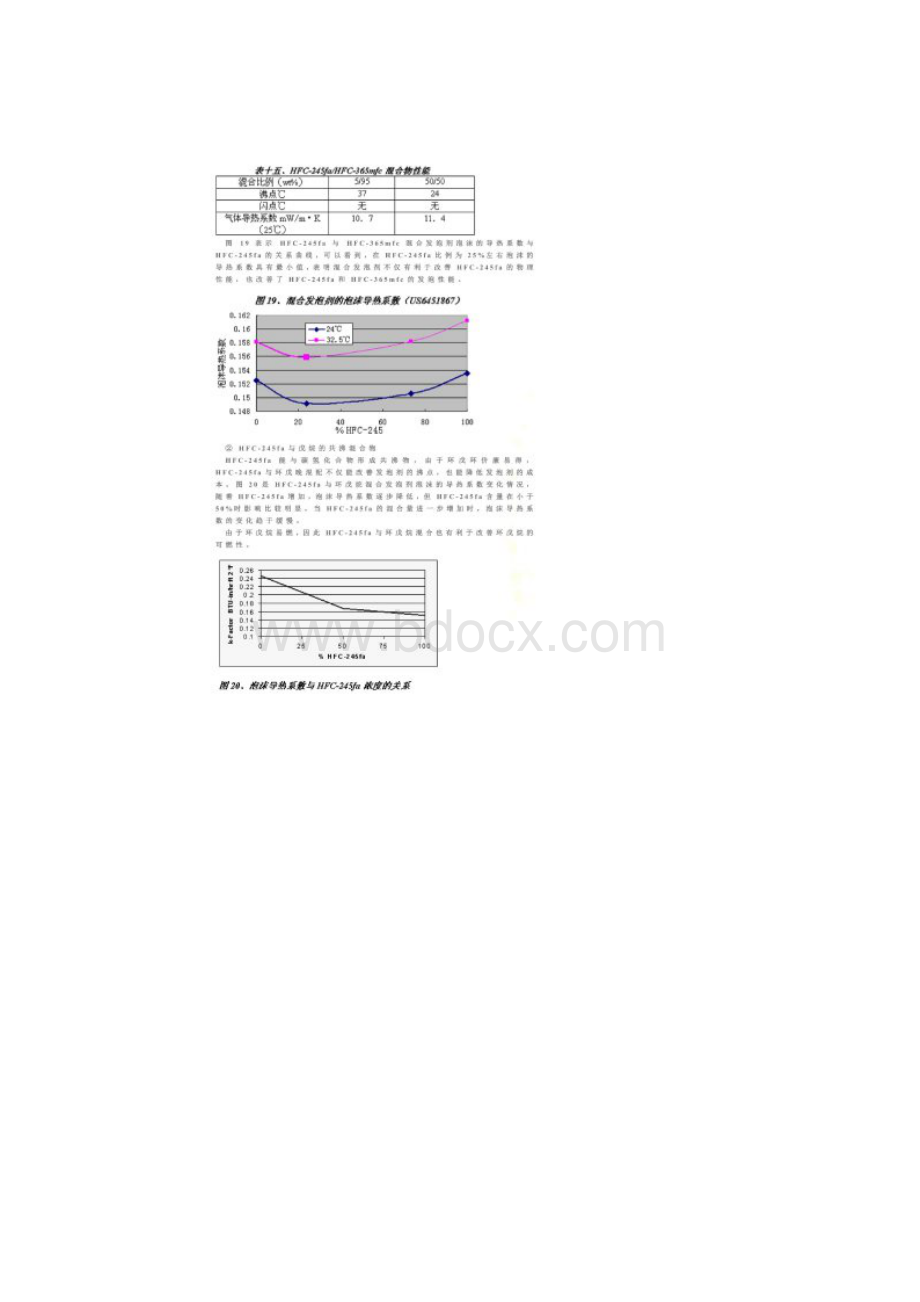 245fa和环戊烷发泡Word文件下载.docx_第2页