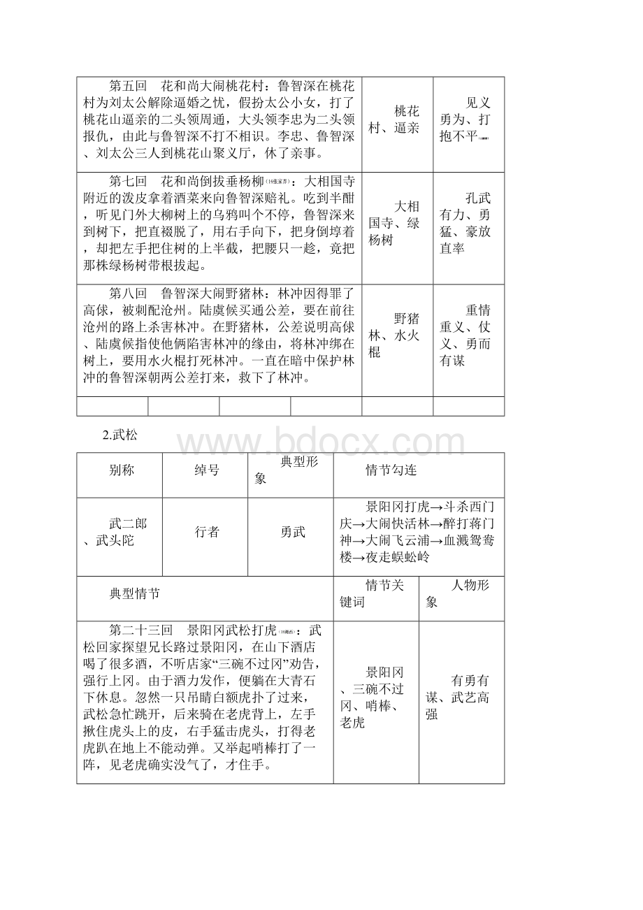 湖南省中考语文面对面专题五名著阅读素材Word文档格式.docx_第2页