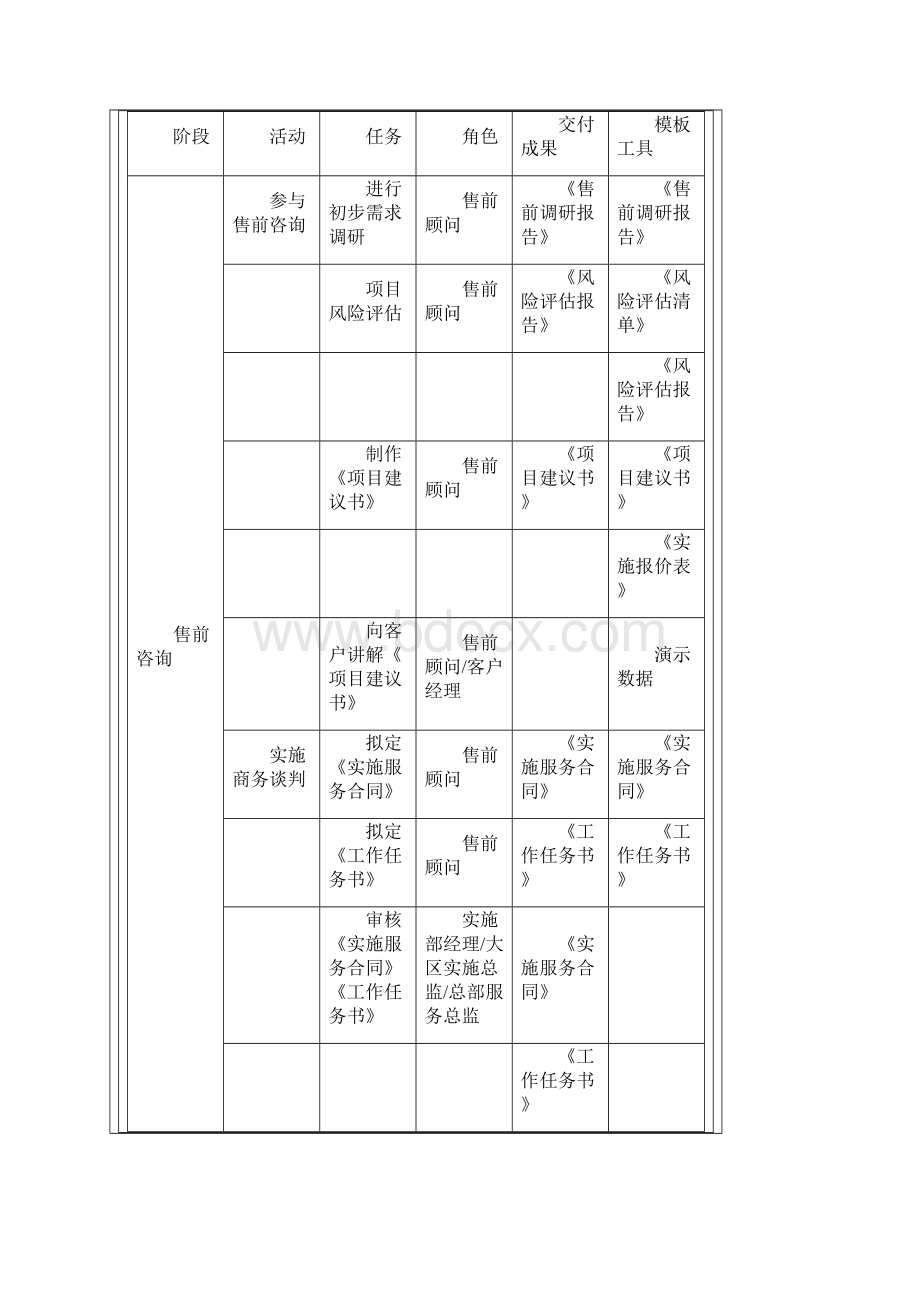 项目实施方法论.docx_第2页