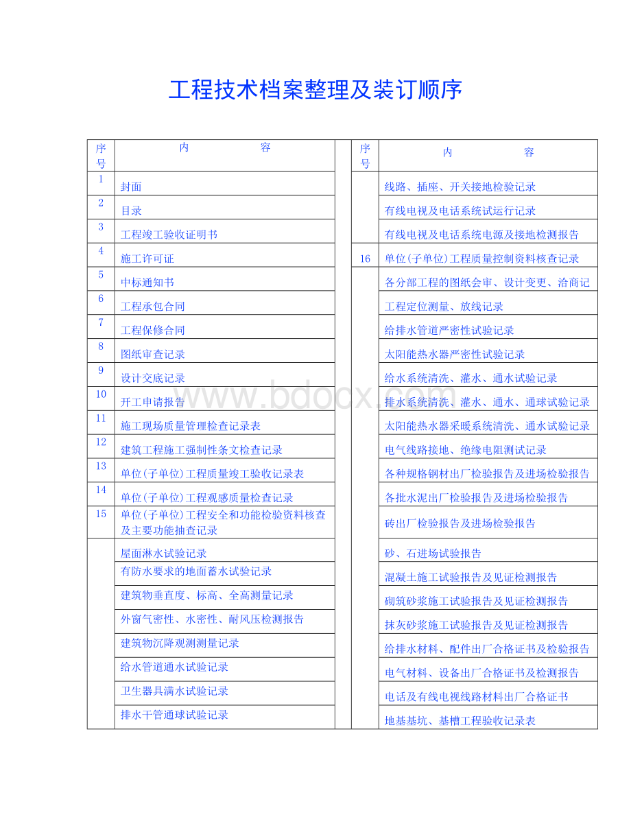 云南工程技术档案整理及装订顺序_精品文档Word文档格式.doc_第1页