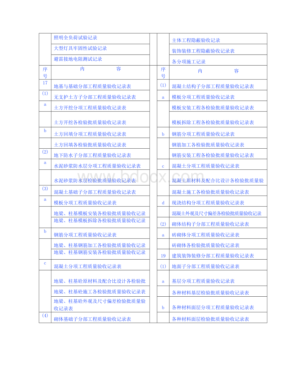 云南工程技术档案整理及装订顺序_精品文档Word文档格式.doc_第2页