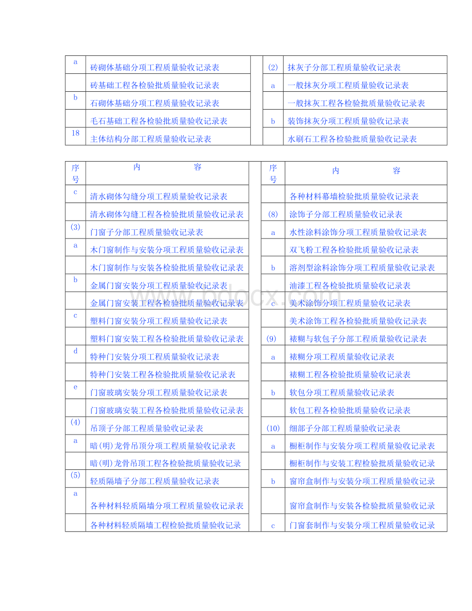 云南工程技术档案整理及装订顺序_精品文档Word文档格式.doc_第3页