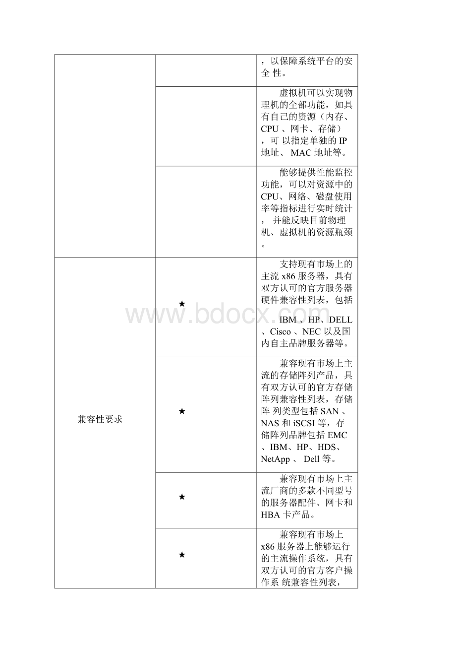 虚拟化招标书Word文件下载.docx_第3页