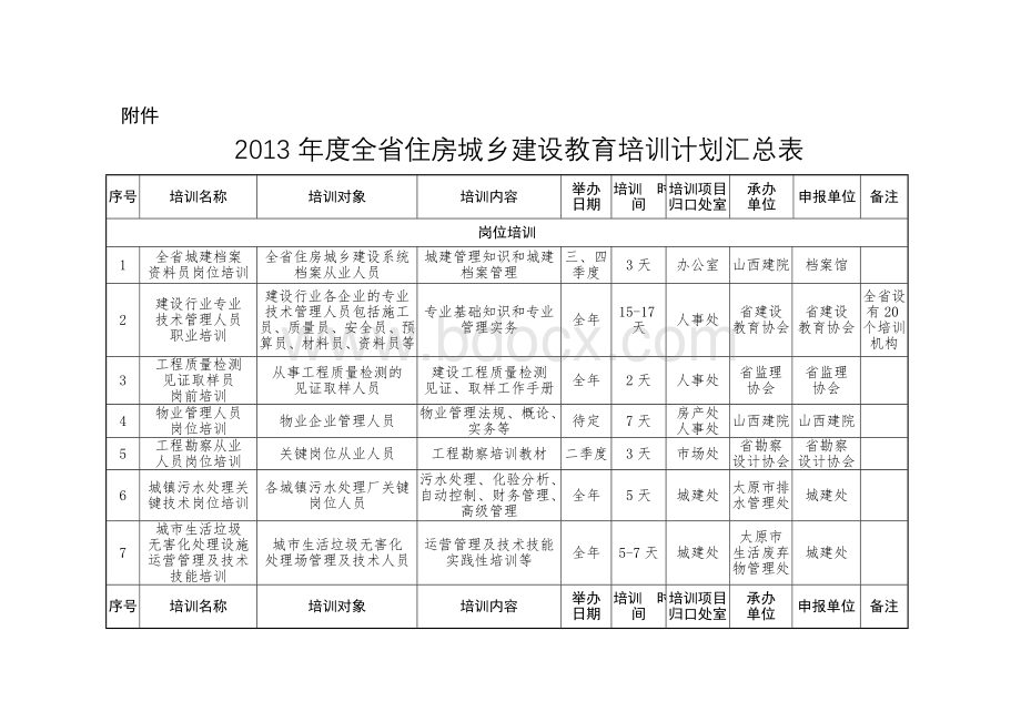 全省住房城乡建设教育培训计划汇总表.doc