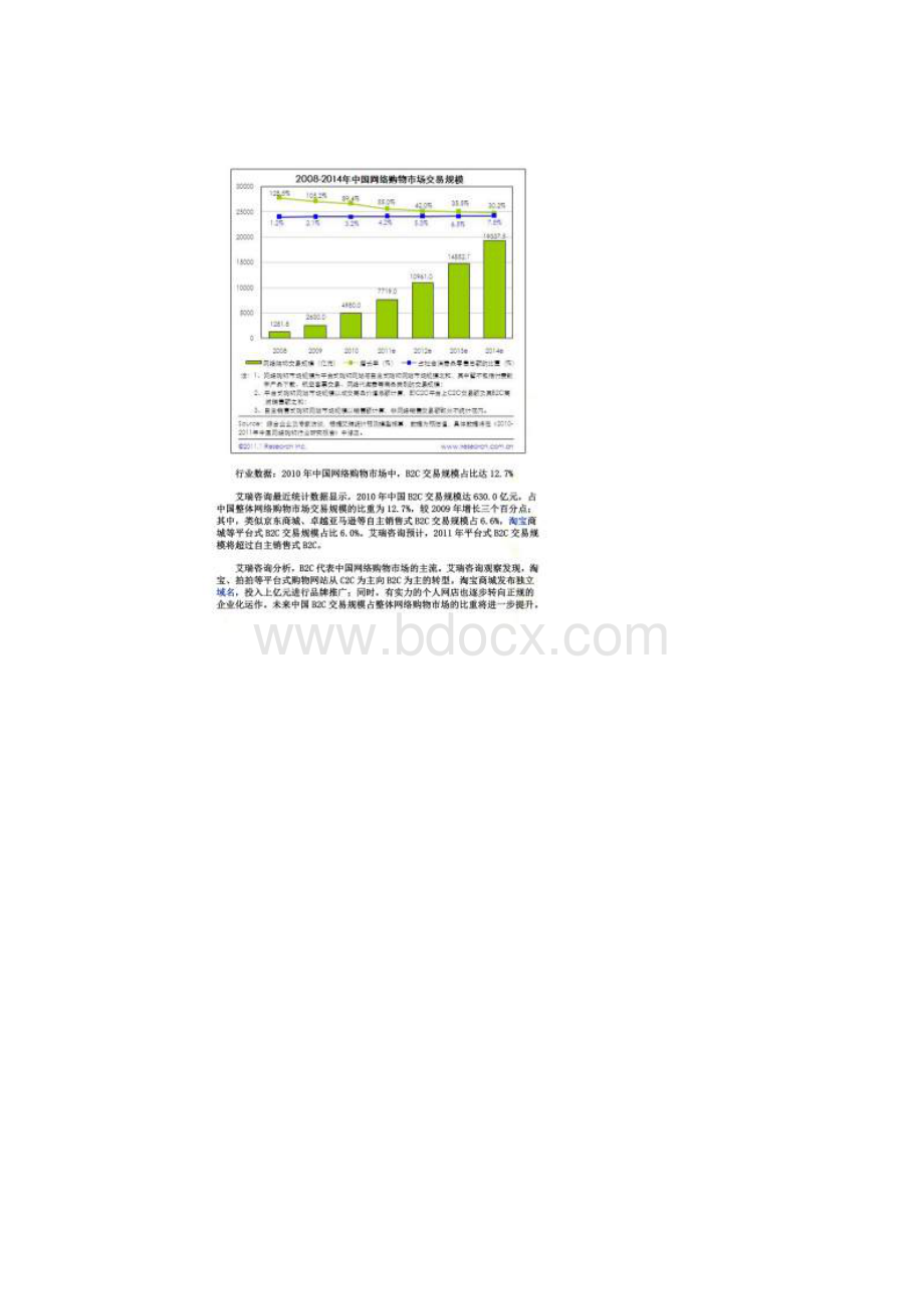 电子商务行业资料.docx_第2页