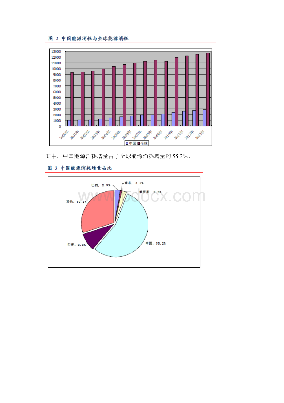 能源消费结构分析报告Word格式文档下载.docx_第3页