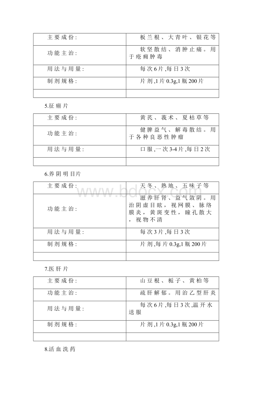 广安门医院院内制剂Word文档下载推荐.docx_第2页