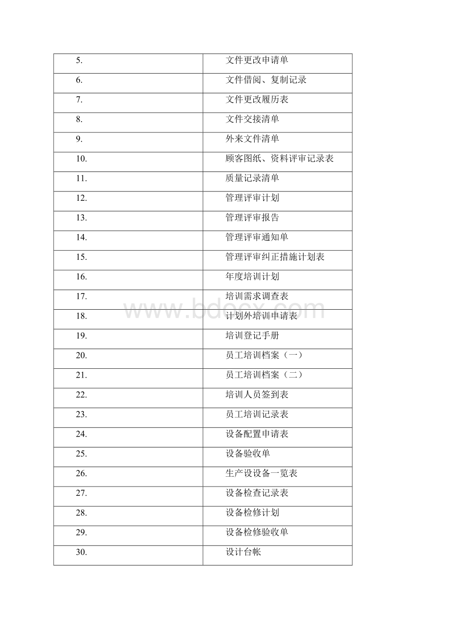 9000认证表格汇编文档格式.docx_第3页