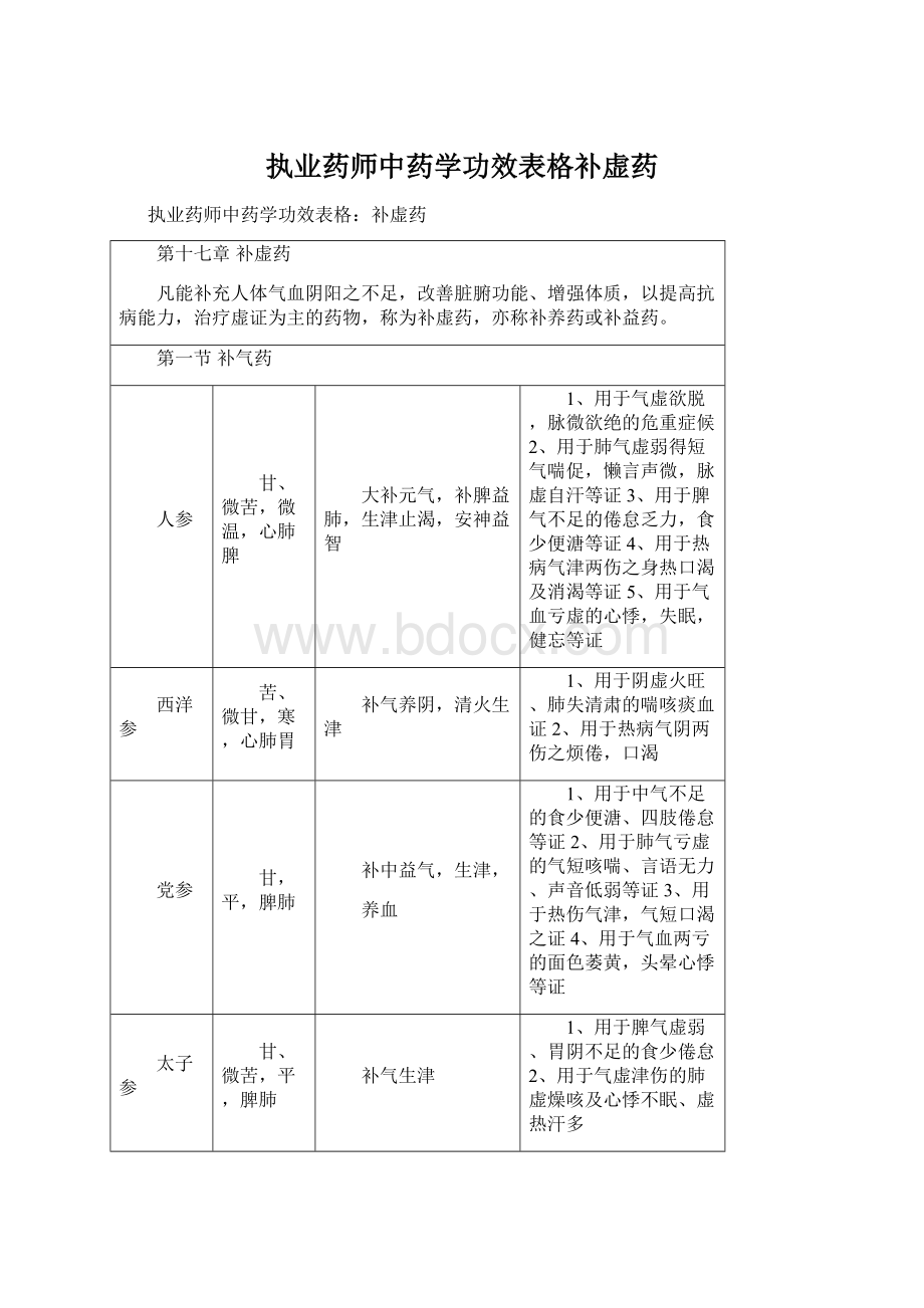 执业药师中药学功效表格补虚药Word文档下载推荐.docx_第1页