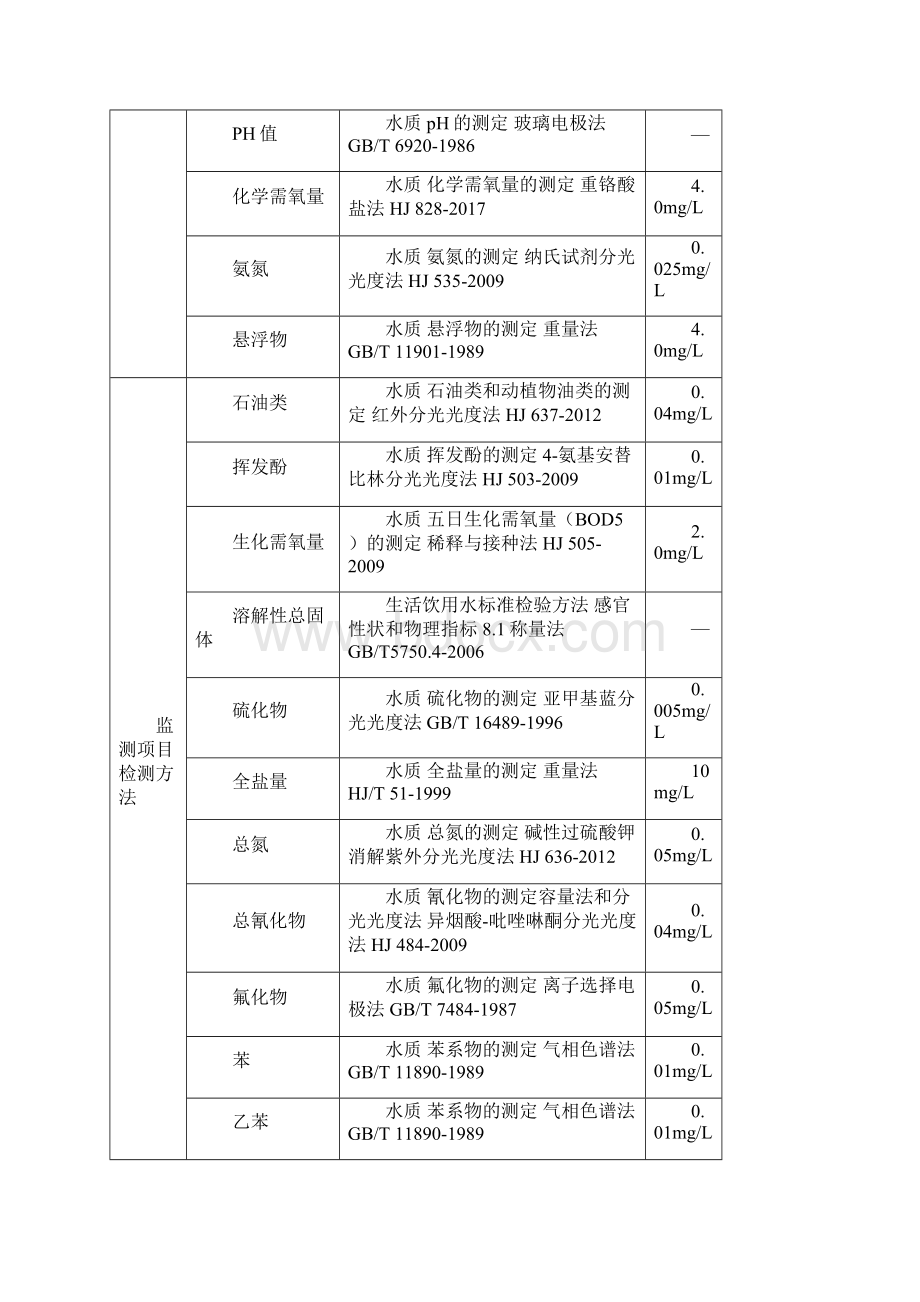 胜安第四季度环境监测Word格式.docx_第3页