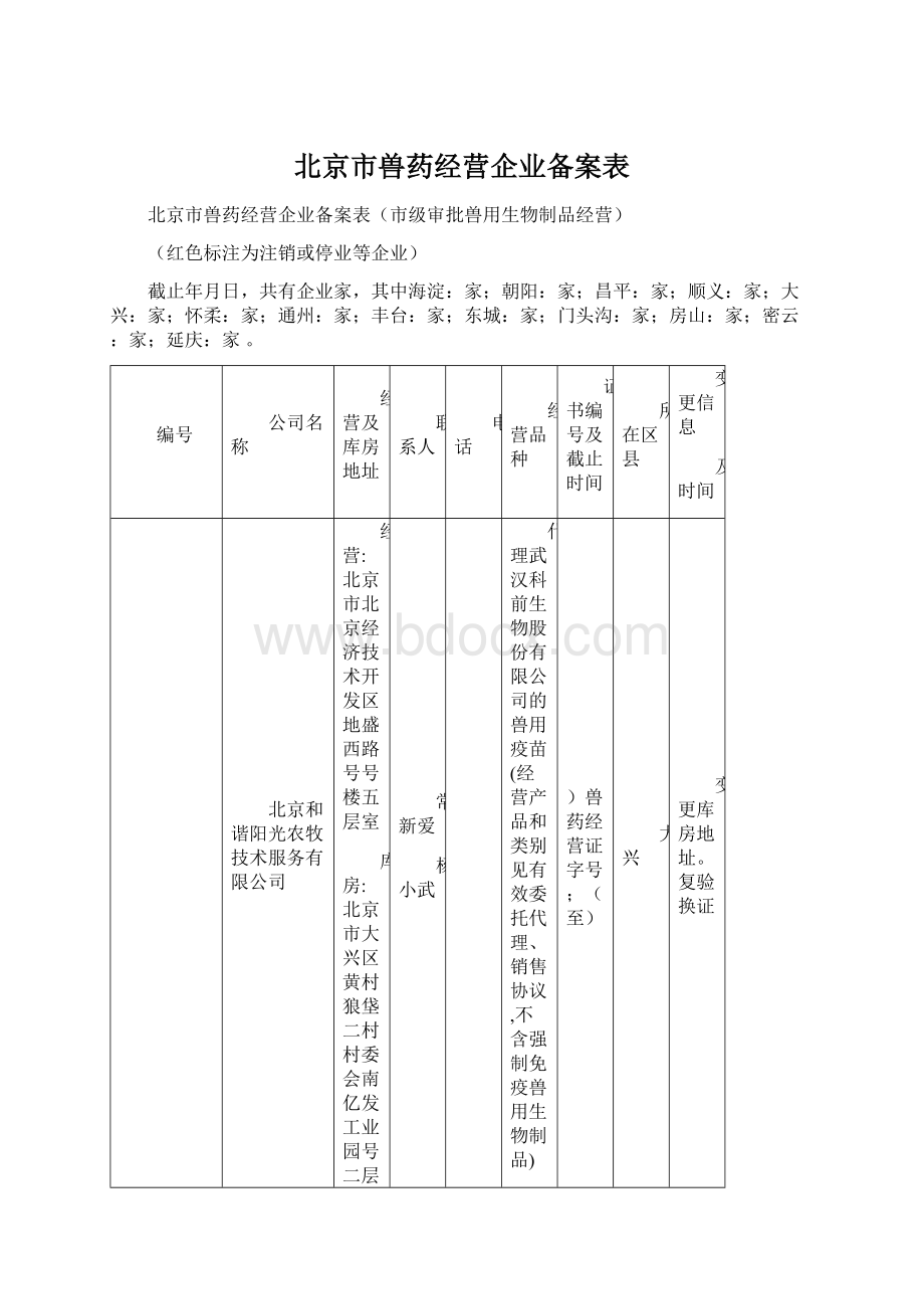 北京市兽药经营企业备案表.docx