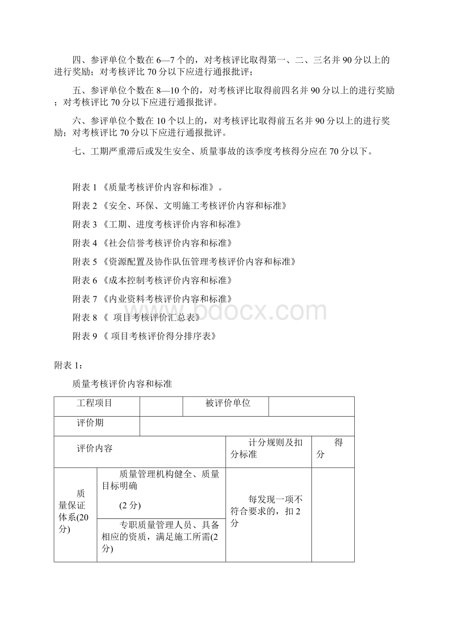 施工班组考核评比管理办法.docx_第3页