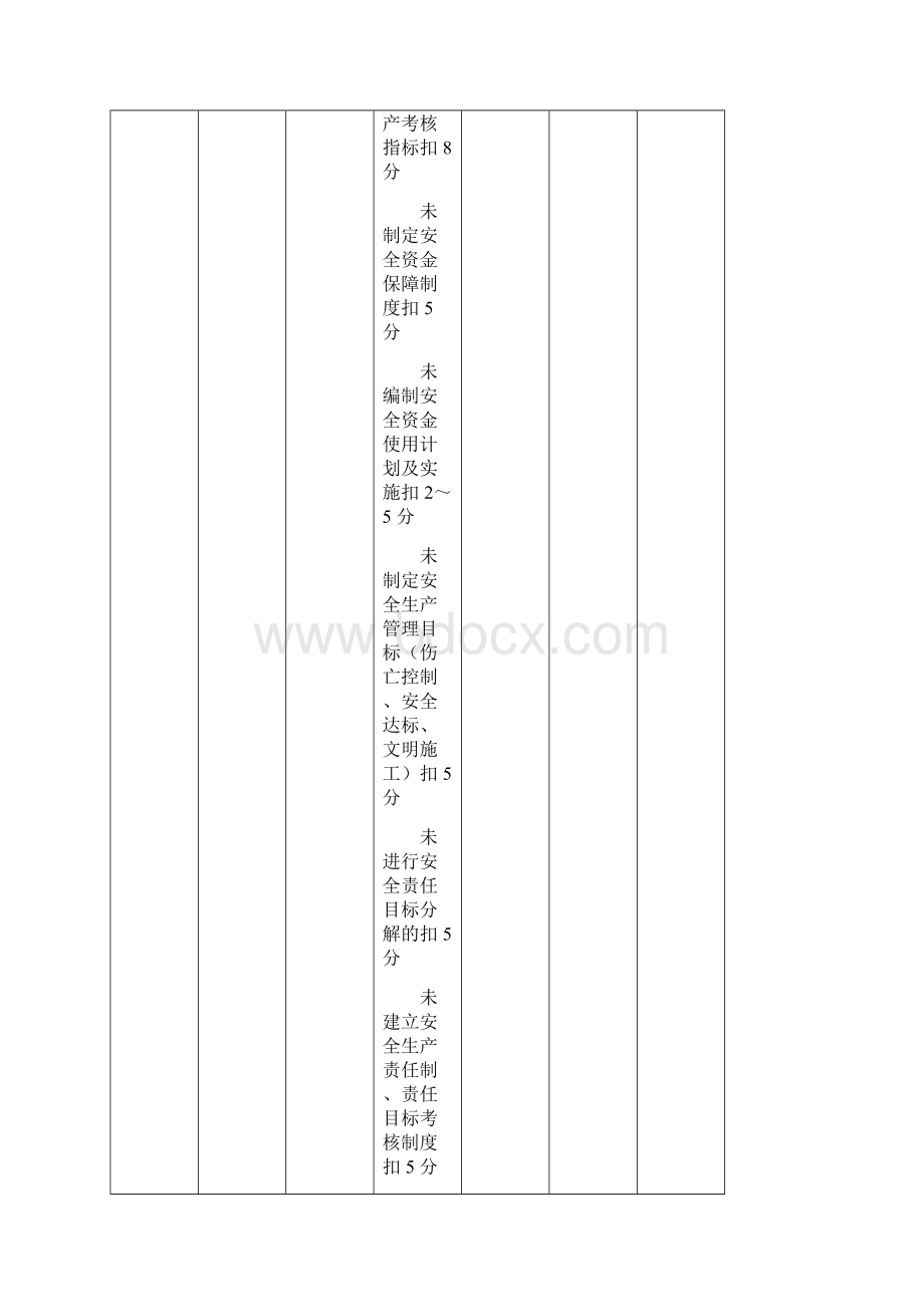 JGJ59附录B 建筑施工安全分项检查评分表doc1Word格式文档下载.docx_第2页